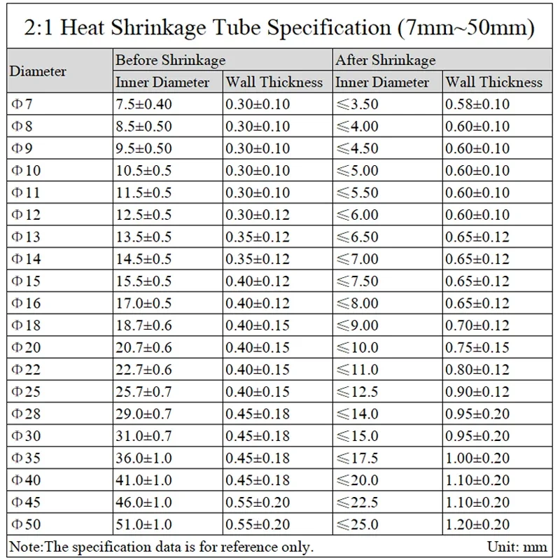 1～25M 熱収縮チューブ オレンジ 直径1 2 3 4 5 - Shrink Sleeve Pvc のレビューと価格